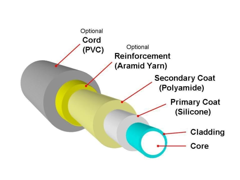 Multimode đa mode-2