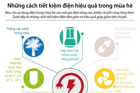 Cách tiết kiệm điện cho mùa hè