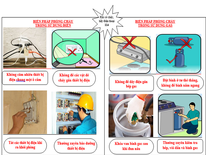 Cách xử lý khi có sự cố cháy nổ