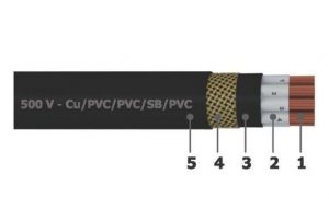 Cáp điều khiển ruột mềm có mán chắn 300/500V