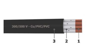 Cáp điều khiển ruột mềm không màn chắn 300/500V