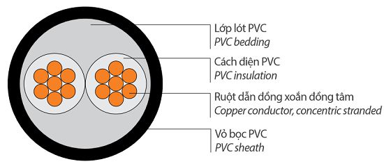 Cấu tạo cáp điều khiển Thịnh Phát