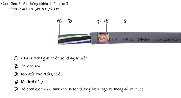 Cấu tạo cáp điều khiển