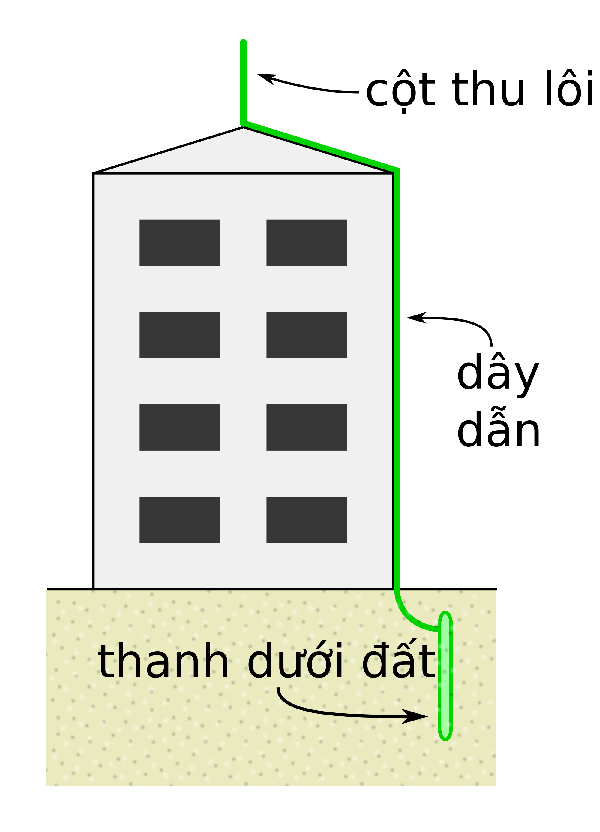 Cấu tạo cột thu lôi