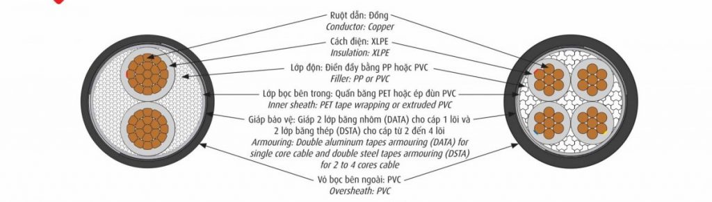 Cấu trúc cáp ngầm Cadivi