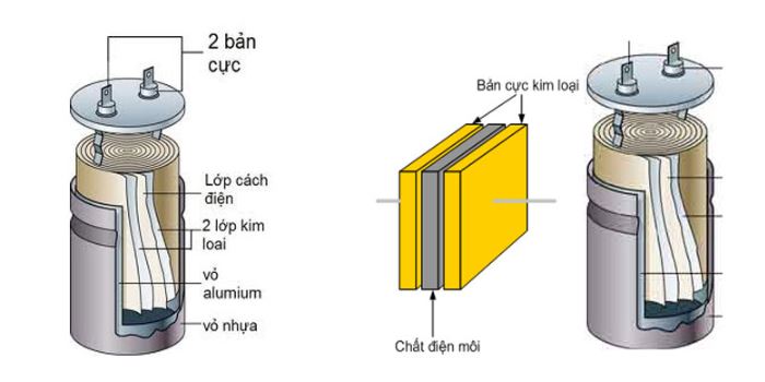 Chi tiết cấu tạo của tụ điện