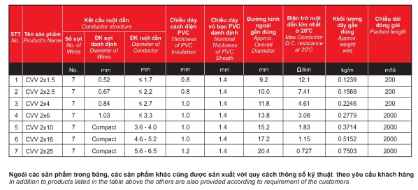 Dây cáp đồng Cadisun CVV 2x6