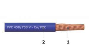 Dây điện 1 lõi ruột mềm bọc cách điện