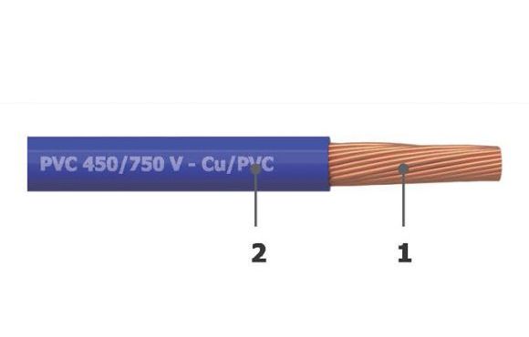 Dây điện 1 lõi ruột mềm bọc cách điện