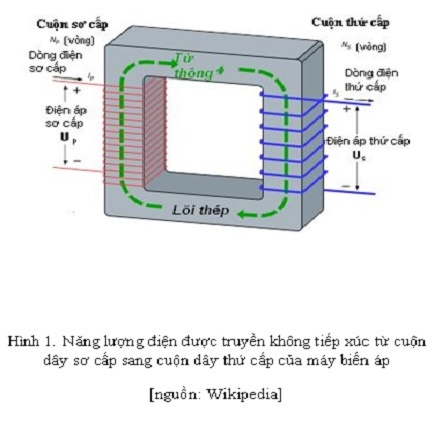 giới thiệu công nghệ truyền điện không dây