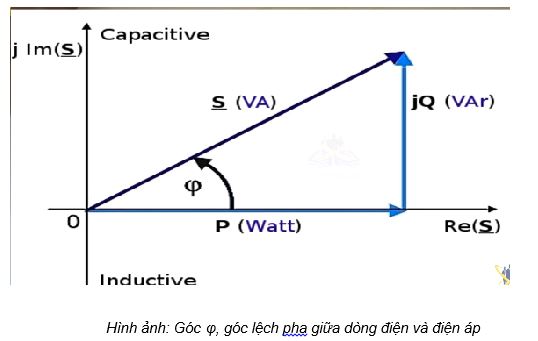 góc lệch pha phi