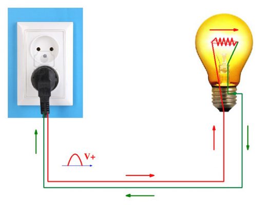 Khái niệm dây nóng dây nguội