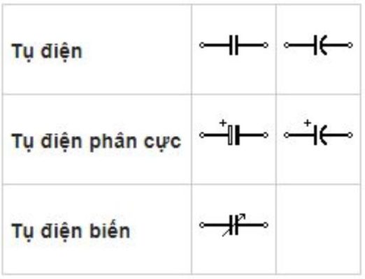 Ký hiệu của tụ điện