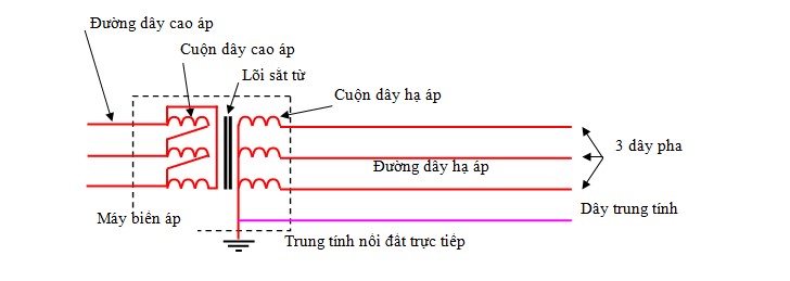 lêch pha trong điện 3 pha