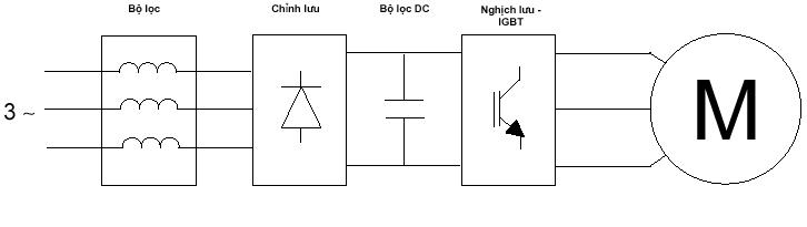 nguyên lý hoạt động của biến tần