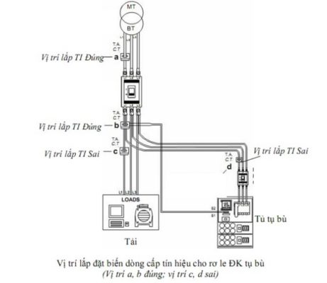phương pháp tụ bù 3 pha 3