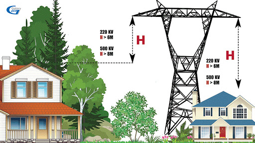 Quy định về an toàn điện dành cho doanh nghiệp