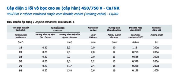 Thông số Cáp điện 1 lõi vỏ bọc cao su (cáp hàn) 450/750V