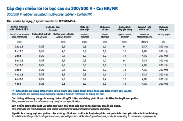 Thông số cáp điện nhiều lõi bọc cao su 300/500V