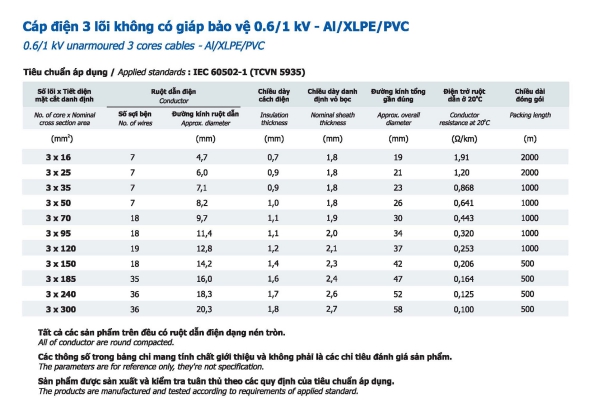 Thông số Cáp nhôm 3 lõi Goldcup không giáp bảo vệ