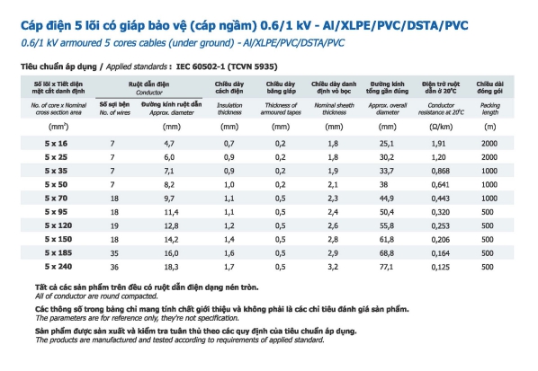 Thông số Cáp nhôm Goldcup 5 lõi có giáp bảo vệ