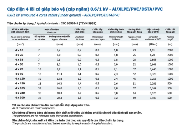 Thông số Cáp nhôm Goldcup 4 lõi có giáp bảo vệ