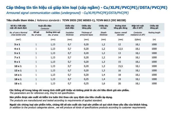 Thông số Cáp thông tin tín hiệu có giáp kim loại