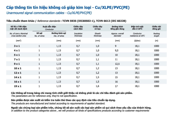 Thông số Cáp thông tin tín hiệu không có giáp kim loại