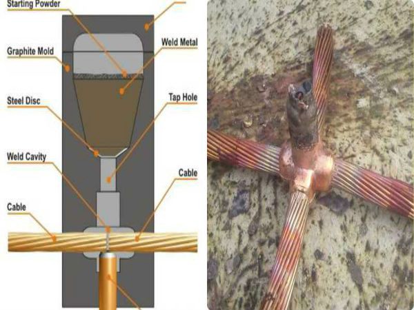 Tiêu chí cọc tiếp đất chuẩn