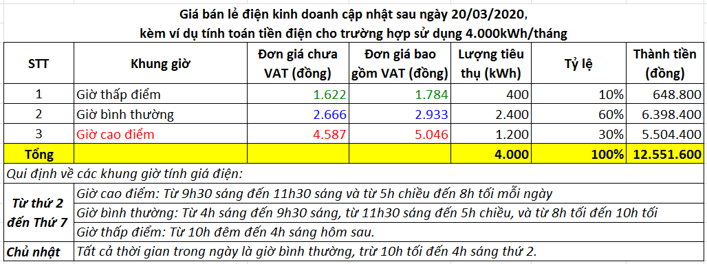 Ví dụ giá điện kinh doanh