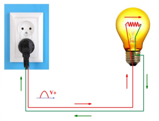 Xác định dây nóng, dây nguội